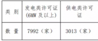 增量配電試點持續(xù)推進 拿到供電業(yè)務(wù)許可證的不到5%？