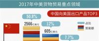 “中美貿(mào)易戰(zhàn)”影響能源行業(yè)幾何？