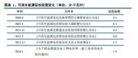 深度解讀可再生能源電力配額制 ！2018年補(bǔ)貼或?qū)⑦_(dá)到853億元