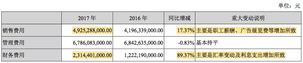 如何重拾“增長動能”？深度解析比亞迪財報