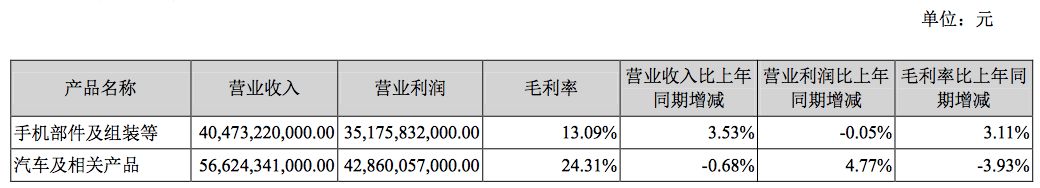 如何重拾“增長動能”？深度解析比亞迪財報