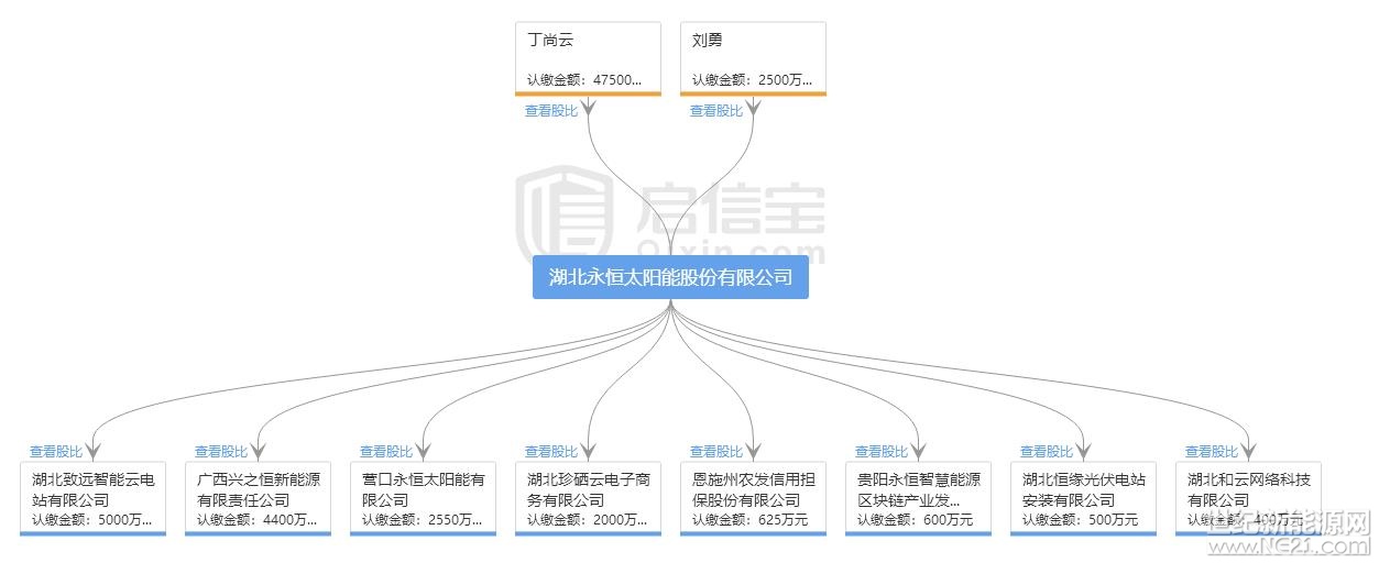全國(guó)首發(fā)紅頭文件：警惕利用戶用光伏非法集資！