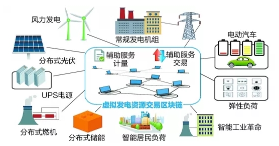 能源數(shù)字化之問(wèn)：從能源互聯(lián)網(wǎng)到能源區(qū)塊鏈