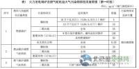山東省火電廠大氣污染物排放標準(征求意見稿)