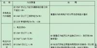 【必看】中國電能質(zhì)量標(biāo)準(zhǔn)！