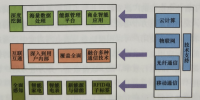 電力消費模式的現(xiàn)狀與趨勢--<font color=