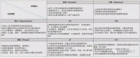 民營企業(yè)參與增量配電業(yè)務的SWOT分析