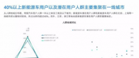 新能源汽車：興于政策，敗于充電
