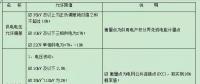 【必看】中國(guó)電能質(zhì)量標(biāo)準(zhǔn)！