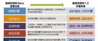 能源數(shù)字化之問(wèn)：從能源互聯(lián)網(wǎng)到能源區(qū)塊鏈