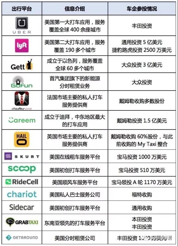 未來干掉豐田、奔馳及特斯拉們的會是誰？