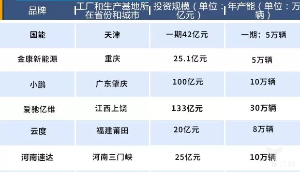 造車新勢力將遇產(chǎn)能過剩困局，未來如何交出令各方滿意的“答卷”呢？