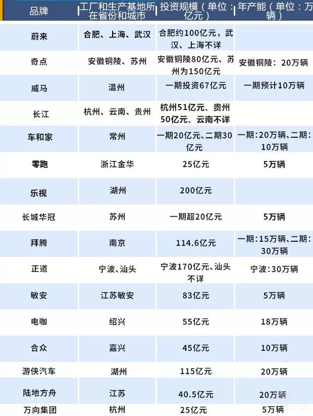 造車新勢力將遇產(chǎn)能過剩困局，未來如何交出令各方滿意的“答卷”呢？