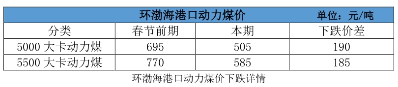 大云網(wǎng)售電觀察：電煤下落卻“不明”，電價(jià)杠桿會(huì)如何傾斜？
