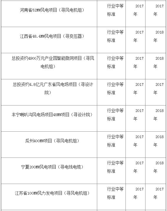 中國(guó)海上風(fēng)電發(fā)展加速 帶動(dòng)全球裝機(jī)量破15GW