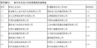 最低電價0.31元/kWh！青海格爾木、德令哈光伏領跑基地電價出爐