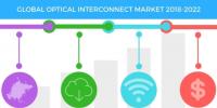2018-2022年全球光互連市場年復(fù)合增率超5%