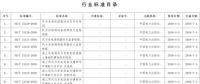 國家能源局批準(zhǔn)168項(xiàng)行業(yè)標(biāo)準(zhǔn)，光伏行業(yè)涉及3項(xiàng)