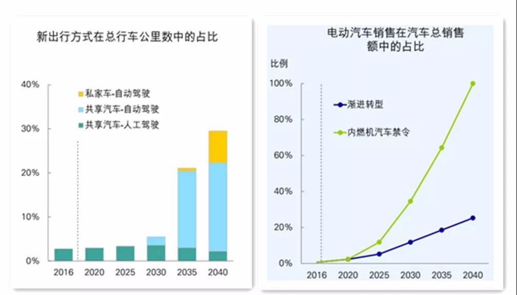 《BP世界能源展望》中的四個(gè)關(guān)鍵問題以及對(duì)中國(guó)的啟示