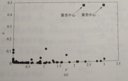 互聯(lián)網(wǎng)環(huán)境下智慧售電關(guān)鍵技術(shù)——評(píng)估技術(shù)