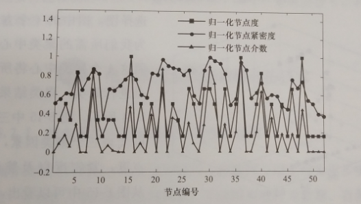互聯(lián)網(wǎng)環(huán)境下智慧售電關(guān)鍵技術(shù)——評(píng)估技術(shù)