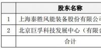 進(jìn)軍運(yùn)營領(lǐng)域!泰勝風(fēng)能將出資設(shè)立泰勝風(fēng)能(北京)科技發(fā)展有限公司