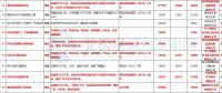 8個風(fēng)電項目在內(nèi)！湖北恩施州公布2018年重點(diǎn)項目建設(shè)計劃