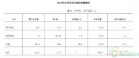 南通市風(fēng)電、光電行業(yè)發(fā)展現(xiàn)狀淺析