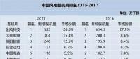 值得收藏！2010-2017年風(fēng)電整機(jī)商排名及分析都在這里了！