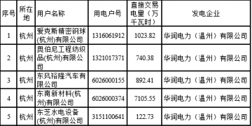 2018年度浙江省電力直接交易試點(diǎn)配對(duì)結(jié)果(附700家用戶交易詳單)