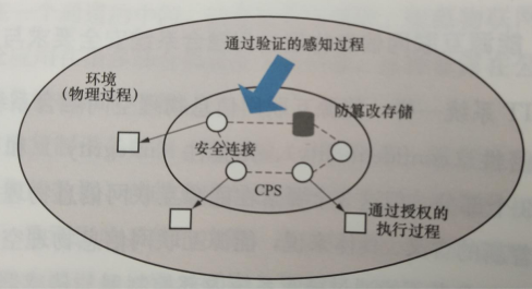 能源互聯(lián)網(wǎng)信息物理空間融合系統(tǒng)安全要求與目標
