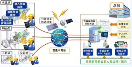 黑科技丨能提前預(yù)測故障！風電維護技術(shù)厲害了