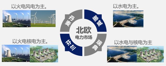 國(guó)內(nèi)外區(qū)域電力市場(chǎng)的發(fā)展、分析與建議