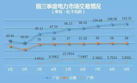 國(guó)內(nèi)外區(qū)域電力市場(chǎng)的發(fā)展、分析與建議