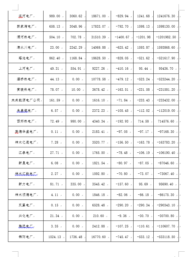 2月份陜西電網(wǎng)“兩個(gè)細(xì)則”考核補(bǔ)償情況：19家風(fēng)電場(chǎng)上網(wǎng)電量32905.01萬千瓦時(shí)