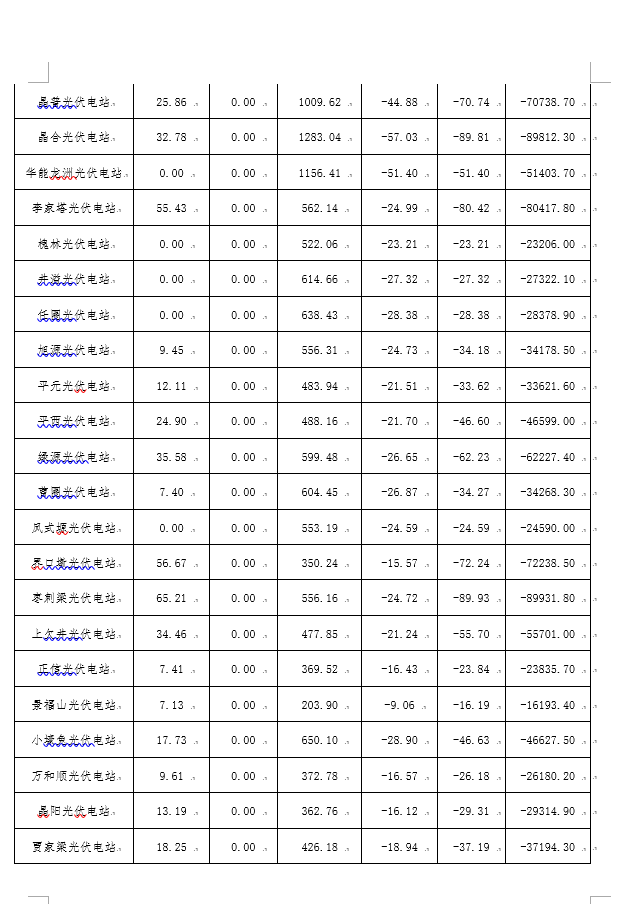 2月份陜西電網(wǎng)“兩個(gè)細(xì)則”考核補(bǔ)償情況：19家風(fēng)電場(chǎng)上網(wǎng)電量32905.01萬千瓦時(shí)