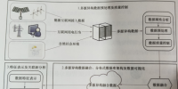 電力消費(fèi)大<font color=
