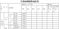 天津調(diào)整開發(fā)區(qū)西區(qū)銷售電價及配套政策：銷售電價取消西區(qū)加價3分