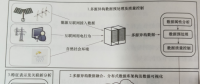 電力消費大數(shù)據(jù)智能分析技術(shù)