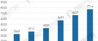 前瞻 | 燃?xì)獍l(fā)電容量不斷增加 2022年我國(guó)將達(dá)到12743萬千瓦