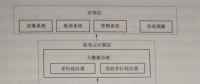 電力消費大數(shù)據(jù)智能分析技術(shù)——用電大數(shù)據(jù)分析平臺