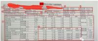 售電能手養(yǎng)成記——用戶電費(fèi)單怎么看？