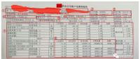 售電能手養(yǎng)成記—用戶電費(fèi)單怎么看？