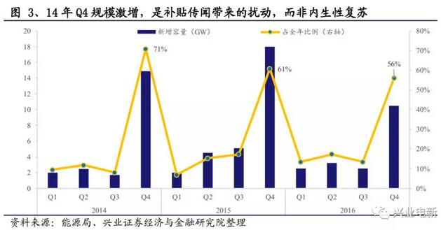 搶裝+限電改善共振向上 長短周期銜接風(fēng)電揚(yáng)帆起航
