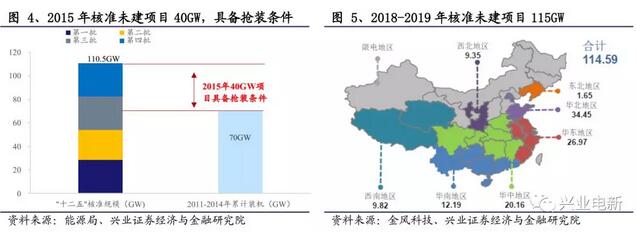 搶裝+限電改善共振向上 長短周期銜接風(fēng)電揚(yáng)帆起航