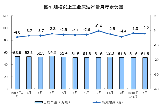 國家統(tǒng)計(jì)局：一季度風(fēng)電發(fā)電量同比增長33.8%