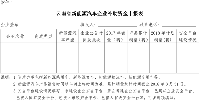 云南省工業(yè)和信息化委關(guān)于開展2018年省級(jí)新能源汽車<font color=