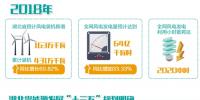 湖北：“追風(fēng)逐電”培育新動能 —2020年新投產(chǎn)300萬千瓦<font color=