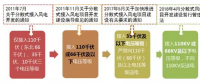政策解讀｜分散式風(fēng)電紅利落地：試水核準承諾制、優(yōu)先獲得補貼