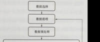 用電行為模式識(shí)別步驟